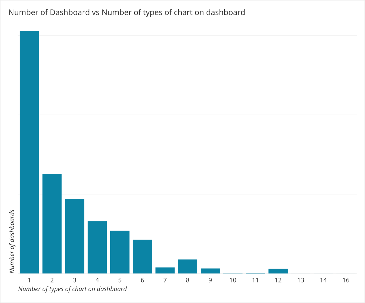 Chartio chart types variety